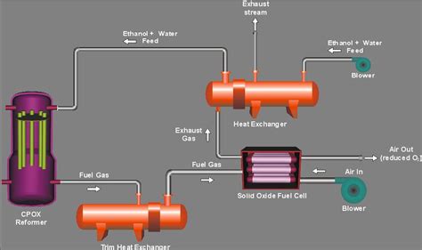 Feasibility Study Hydrogen Fuel Cell Power System For A Crewed Base