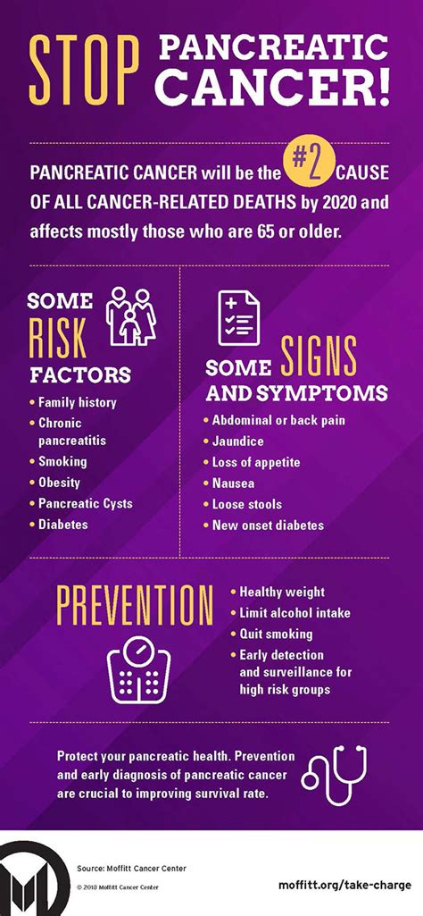 If it is diagnosed at an early stage then an operation to remove the cancer gives some chance of a cure. Infographic: What You Should Know about Pancreatic Cancer ...