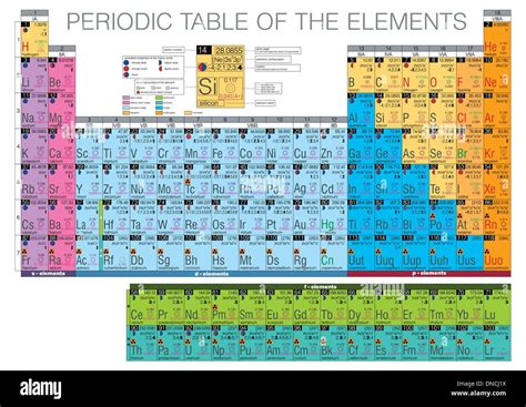 Periodic Table Of The Elements Stock Vector Image And Art Alamy