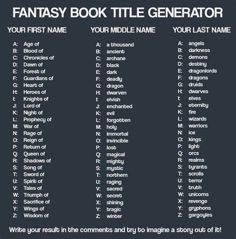 Fantasy Book Title Generator By Randomvangloboii On Deviantart Writing