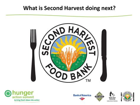 Ppt Second Harvest Food Bank Current Landscape Powerpoint