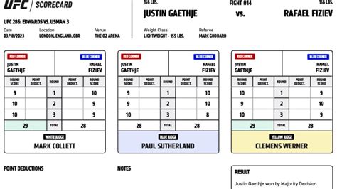 Bad Judging Justin Gaethje Vs Rafael Fiziev Official Scorecard UFC