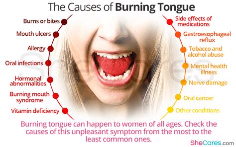 Burning Tongue Symptom Dqkd