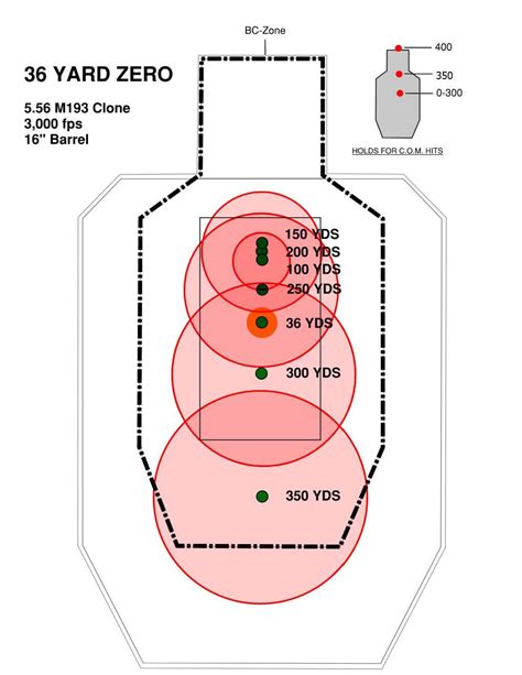 Is Your Carbines Zero Wrong The Armory Life