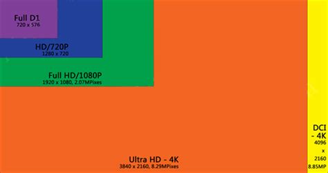 Uhd stands for ultra high definition. AVN-EN3604 , 36 CHANNEL 4K UHD SMART H.264+ NVR | Welcome to