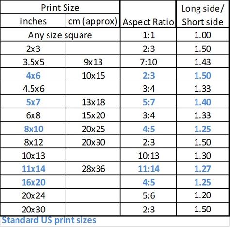 Size Photos For Printing In This Table The Standard