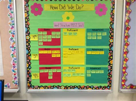 Pin By Stacey Schwuchow On Data Wall Classroom Data Wall Data Wall