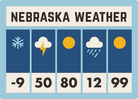 Nebraska Weather Heartlandia
