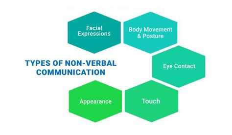 Non Verbal Communication The Most Effective Way To Influence Others
