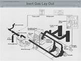 Requirement For Inert Gas System Pictures