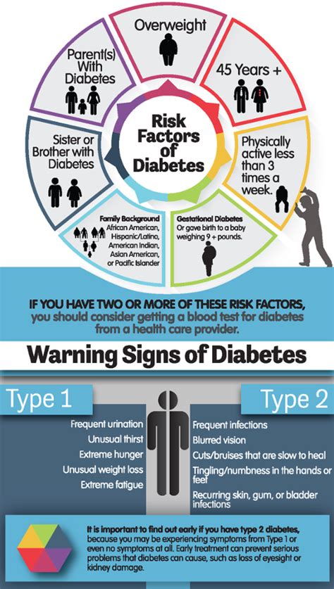 Early Warning Signs Of Juvenile Diabetes Diabeteswalls