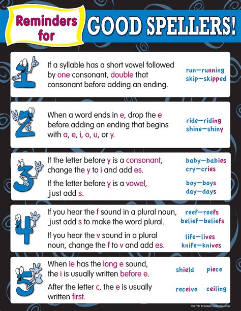 spelling rules worksheet free esl printable worksheets made by teachers spelling rules chart