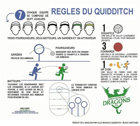 Fédération Du Quidditch Français Francequidditch Twitter