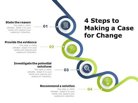 4 Steps To Making A Case For Change Presentation Graphics