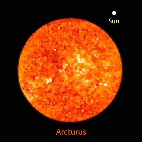 Walking With Arcturus Sky And Telescope Sky And Telescope