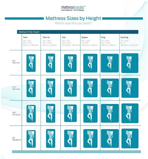 Rv Queen Bed Sizes Chart