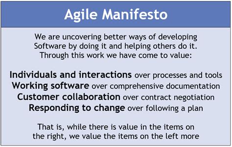 Agile Manifesto Explained