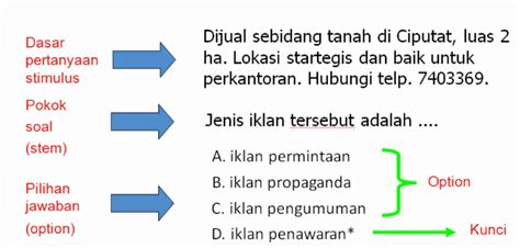 A cell phone or in long term cellular telephone' works by transmitting signals of radio to towers of cellular. Contoh Soal Pilihan Ganda Procedure Text Dan Kunci Jawabannya - IlmuSosial.id