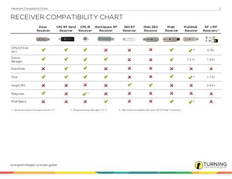 E Itt Hardware Compatability Chart