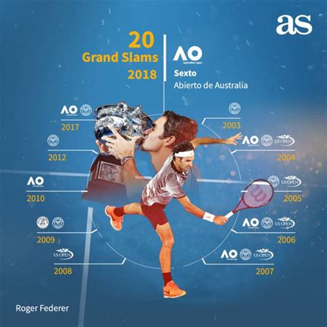 Roger Federers 20 Grand Slams In One Graphic To Frame