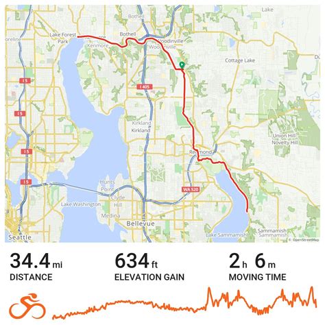 073015 A Bike Ride In King County Wa