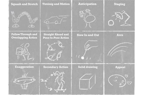 Deeper learning when corresponding text and animation are presented near rather than far. Principles of Animation - Computer Projects Lab