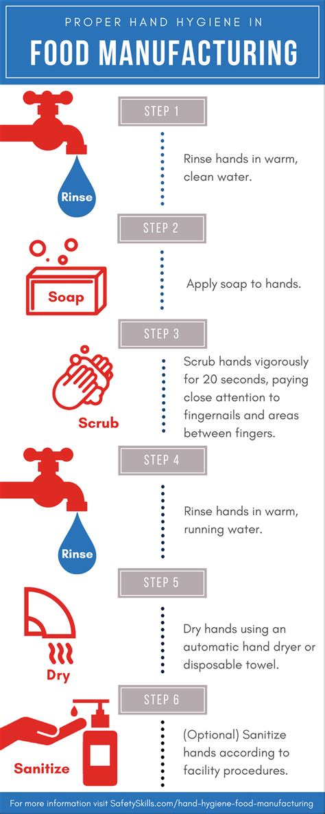 Proper Hand Hygiene And Handwashing In Food Manufacturing Safetyskills