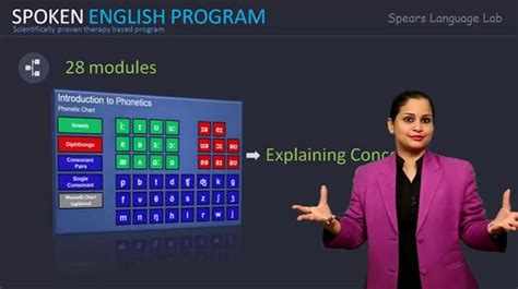 Language Lab System Digital English Language Lab Software