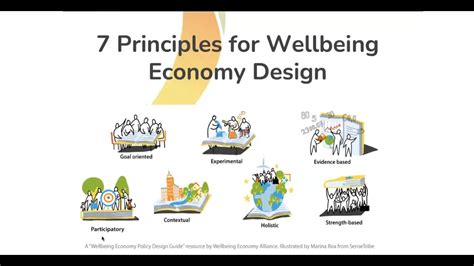 How To Design Policies For A Wellbeing Economy Amanda Janoo Youtube