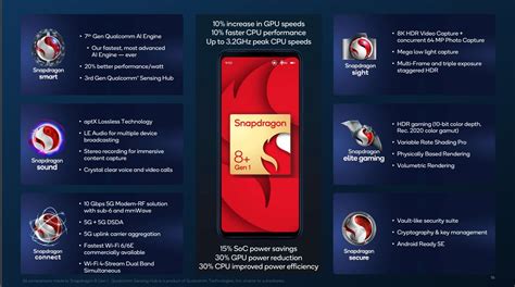 Qualcomm Snapdragon Sd 8 Gen 1 Notebook Processor Notebookcheckfr