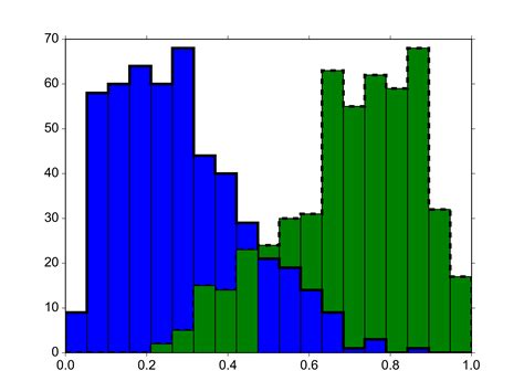 Matplotlib How To Plot Histogram And Time Series In Python Stack My XXX Hot Girl