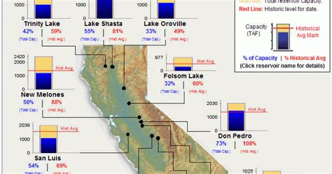 California Reservoir Levels Map Wells Printable Map