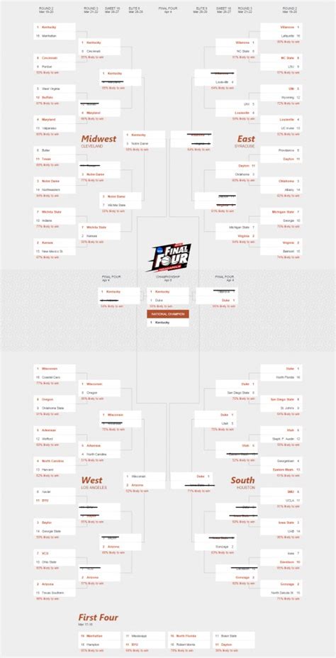 Busted Bracket How Bing Predicts Is Doing In March Madness