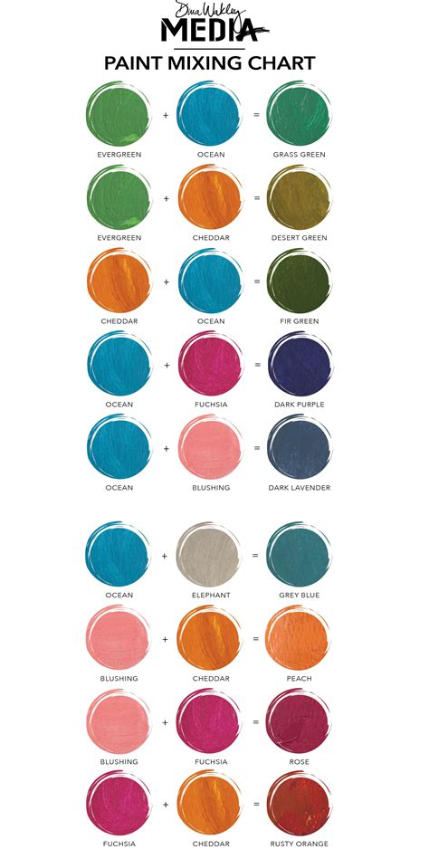 Acrylic Paint Mixing Color Chart