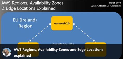 Aws Regions Availability Zones And Edge Locations Explained Stuart Scott