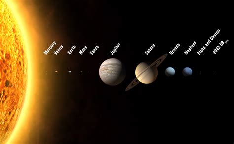 Final Major Project Solar System