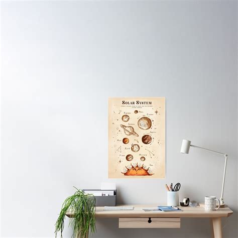 Vintage Solar System Poster Poster By Reluquinha Redbubble