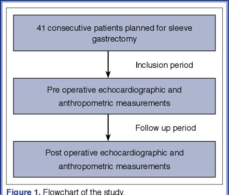 Figure 1 From Short Term Effects Of Sleeve Gastrectomy On Weight Loss And Diastolic Function In