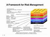Department Of Financial Services Risk Management