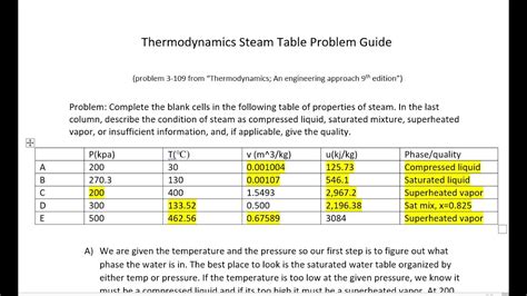 Thermo Steam Table Problem Guide Youtube