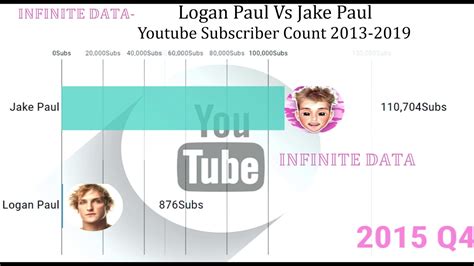 Jake paul goes in on floyd mayweather in diss response; Logan Paul Vs Jake Paul - YouTube