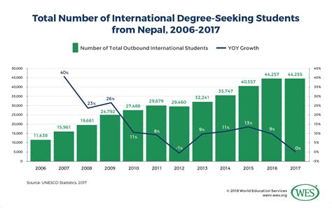 Education In Nepal