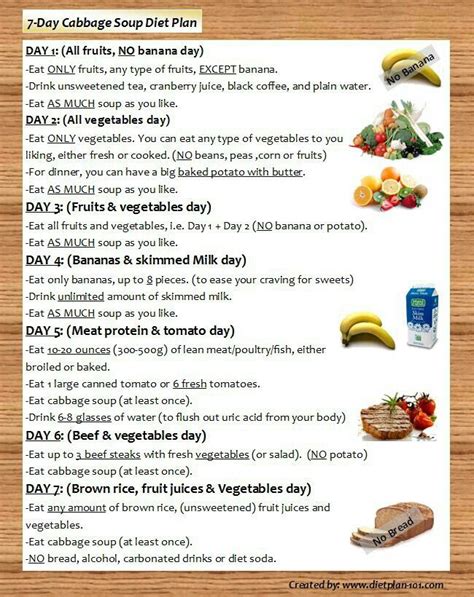 cabbage soup diet rules soup diet plan 7 day cabbage soup diet cabbage soup diet
