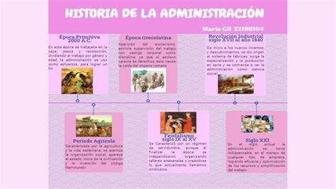 Linea De Tiempo La Historia De La Administracion Administracion The Best Porn Website