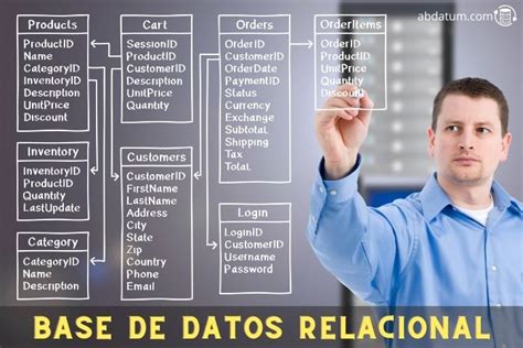 Base De Datos Relacional Qu Es Caracter Sticas Y Ejemplos