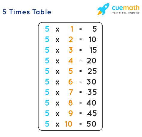 5 Times Table Learn Table Of 5 Multiplication Table Of Five