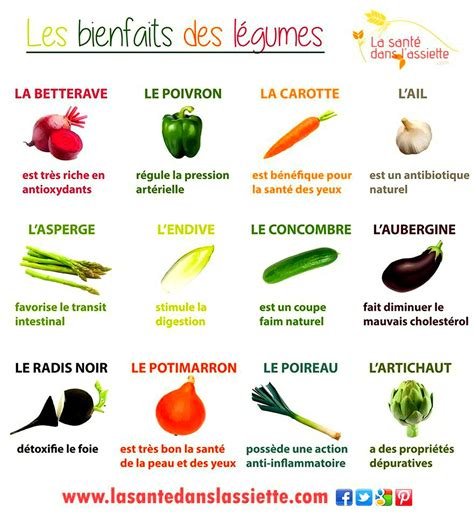 Les Bienfait Des Légumes Nutrition Healthy Eating Habits Simple
