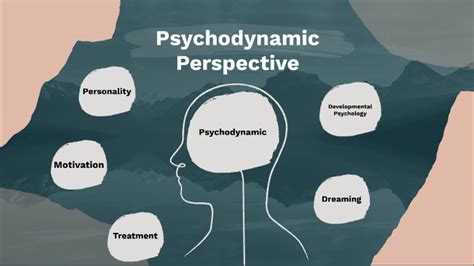 Psychodynamic Concept Map By Brigid Mcentyre On Prezi