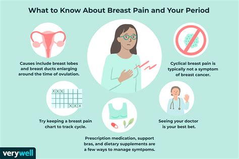les douleurs mammaires et les menstruations