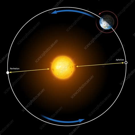 Diagram Of Earths Orbit Around The Sun Stock Image C0125190
